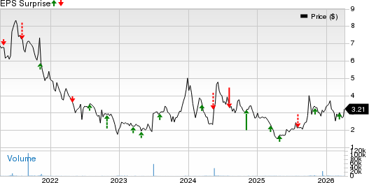 AC Immune Price and EPS Surprise