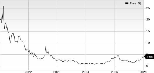 Butterfly Network, Inc. Price