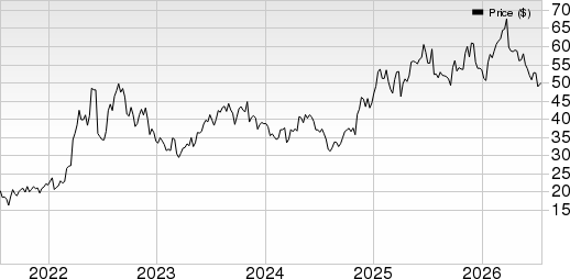 EQT Corporation Price, Consensus and EPS Surprise