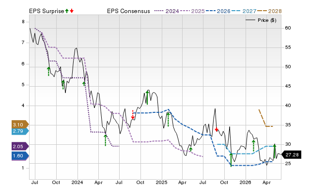 Zacks Price, Consensus and EPS Surprise Chart for MBUU