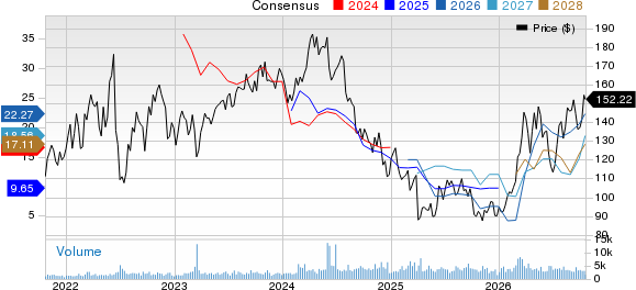 Chord Energy Corporation Price and Consensus