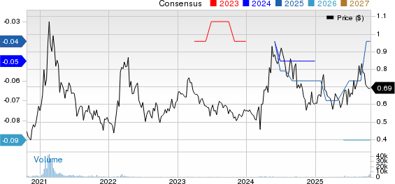 Solitario Resources Corp. Price and Consensus