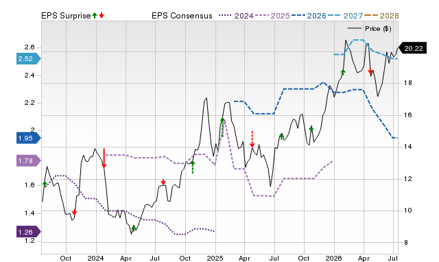 Price, Consensus and EPS Surprise Chart for MRBK