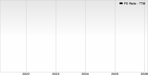 ENGIE - Sponsored ADR PE Ratio (TTM)