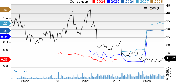 DoubleVerify Holdings, Inc. Price and Consensus
