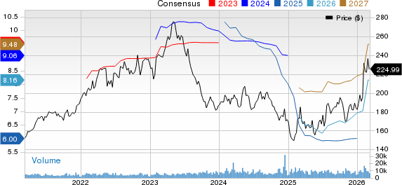 Hershey Company (The) Price and Consensus