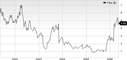 Alto Ingredients, Inc. Price