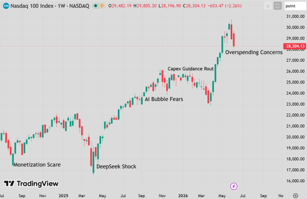 TradingView