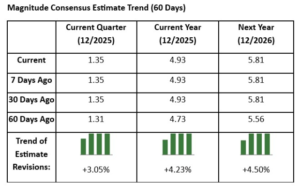 Zacks Investment Research