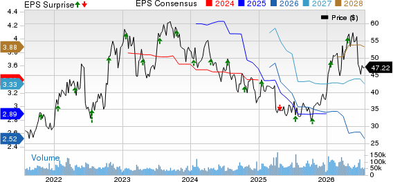 SLB Limited Price, Consensus and EPS Surprise
