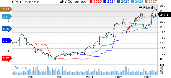 Garmin Ltd. Price, Consensus and EPS Surprise