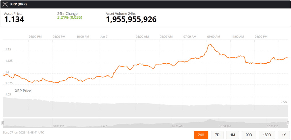 xrp price chart live