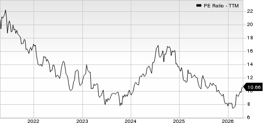 John Wiley & Sons, Inc. PE Ratio (TTM)