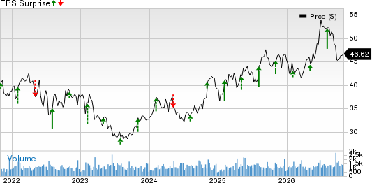 Horace Mann Educators Corporation Price and EPS Surprise