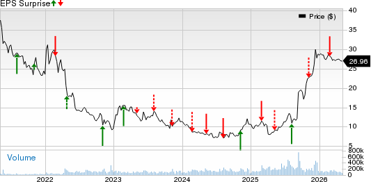 Warner Bros. Discovery, Inc. Price and EPS Surprise