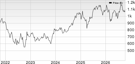 BlackRock Price, Consensus and EPS Surprise