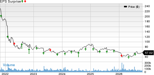 PayPal Holdings, Inc. Price and EPS Surprise