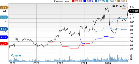 Agilysys, Inc. Price and Consensus