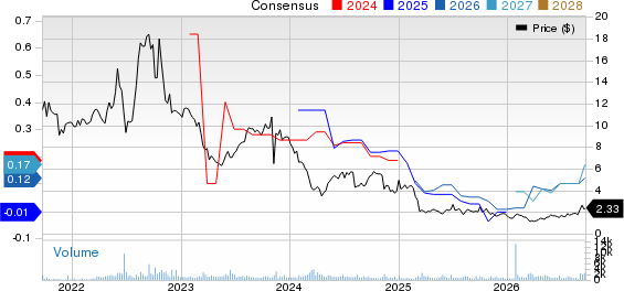 Montauk Renewables, Inc. Price and Consensus