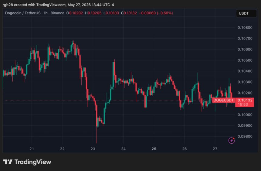 Dogecoin, DOGE, DOGEUSDT