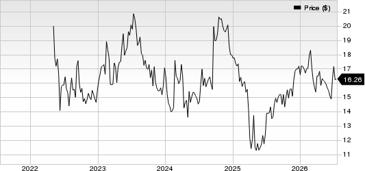 Bausch + Lomb Corporation Price