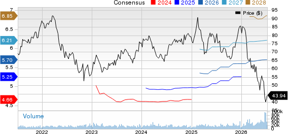 Cognizant Technology Solutions Corporation Price and Consensus