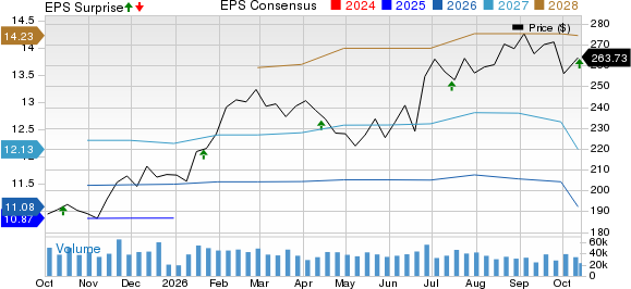 Johnson & Johnson Price, Consensus and EPS Surprise