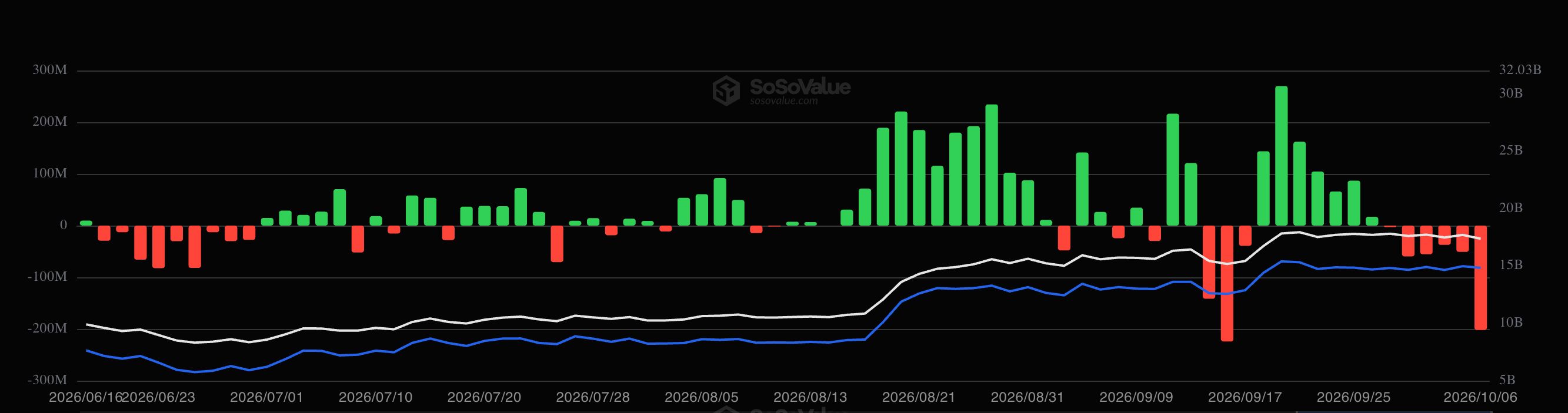 Ethereum ETF akışları