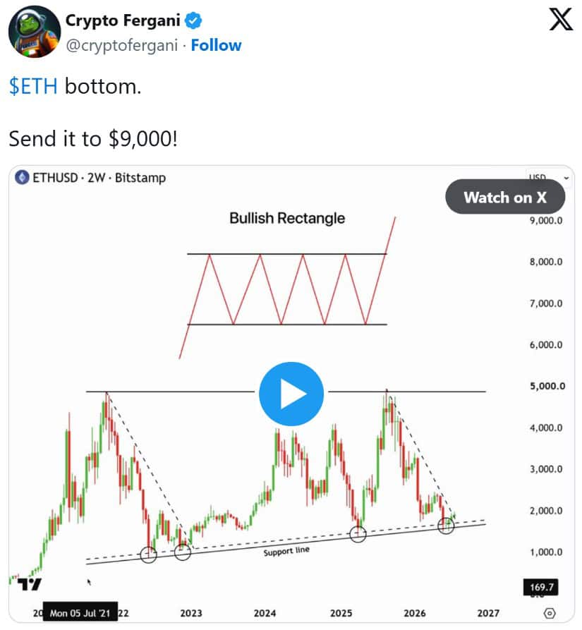 Long-Term Ethereum Structure Remains Bullish