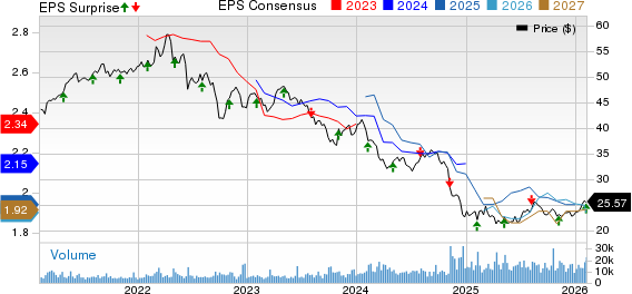 BCE, Inc. Price, Consensus and EPS Surprise
