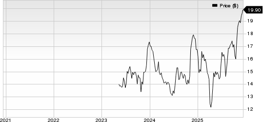 California BanCorp Price