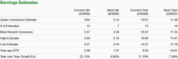 Zacks Investment Research