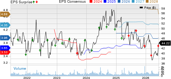 ABM Industries Incorporated Price, Consensus and EPS Surprise