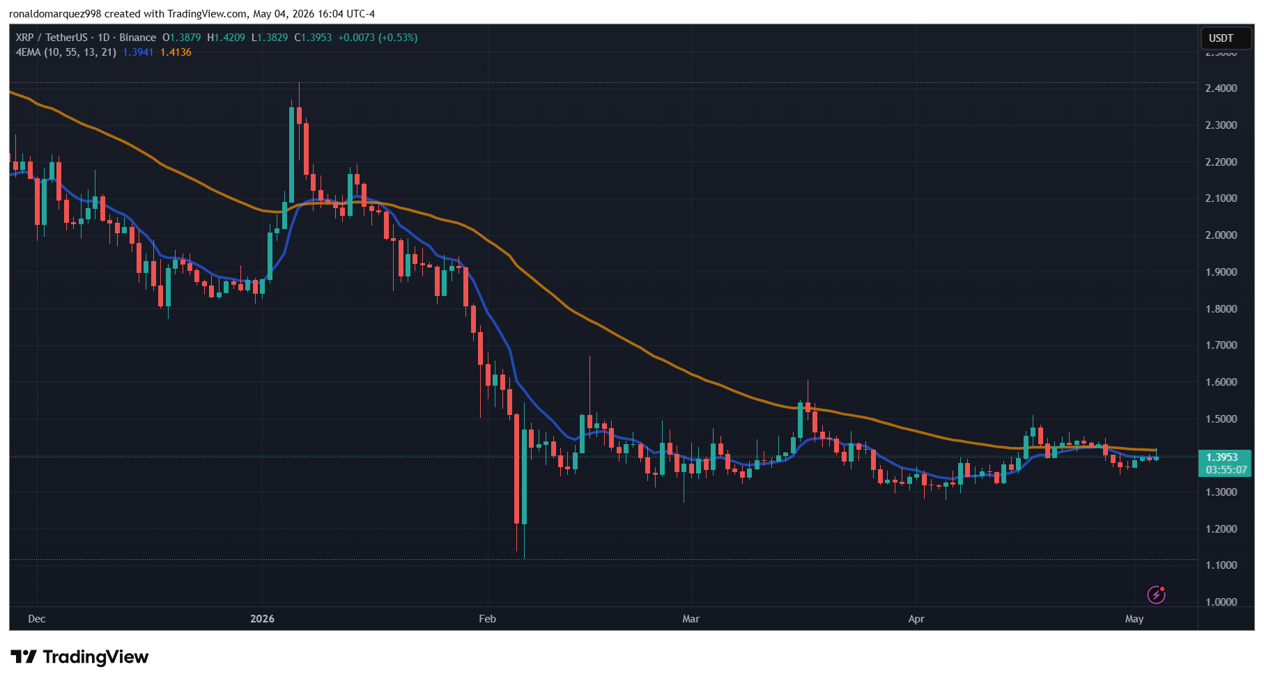 XRP