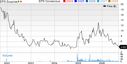 MIND Technology, Inc. Price, Consensus and EPS Surprise