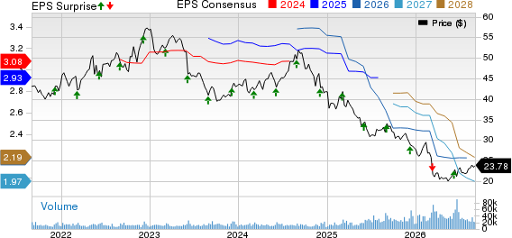 The Campbell's Company Price, Consensus and EPS Surprise