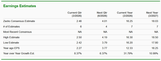 Zacks Investment Research