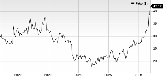 NetScout Systems, Inc. Price