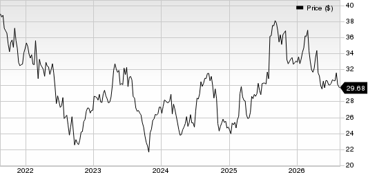 Smith & Nephew SNATS, Inc. Price