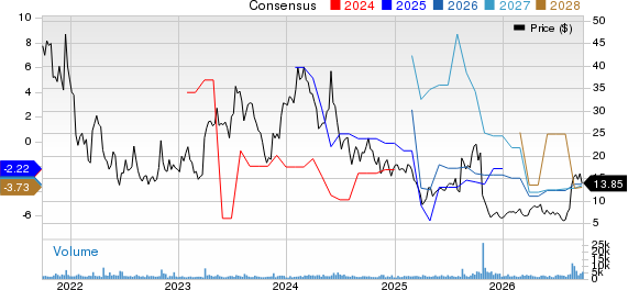 Arcturus Therapeutics Holdings Inc. Price and Consensus
