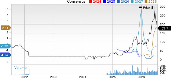 Nebius Group N.V. Price and Consensus
