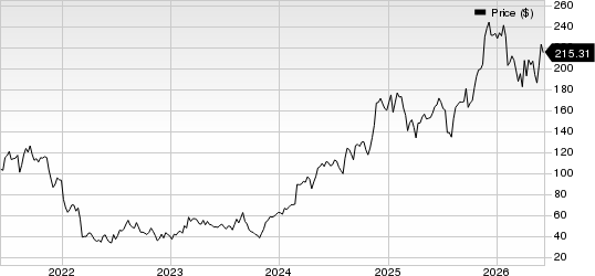 Natera, Inc. Price