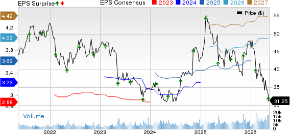 Genpact Limited Price, Consensus and EPS Surprise