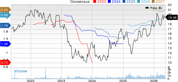 Shore Bancshares Inc Price and Consensus