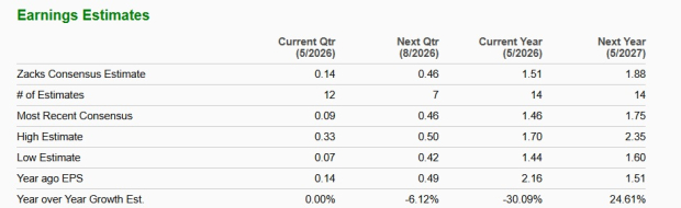 Zacks Investment Research