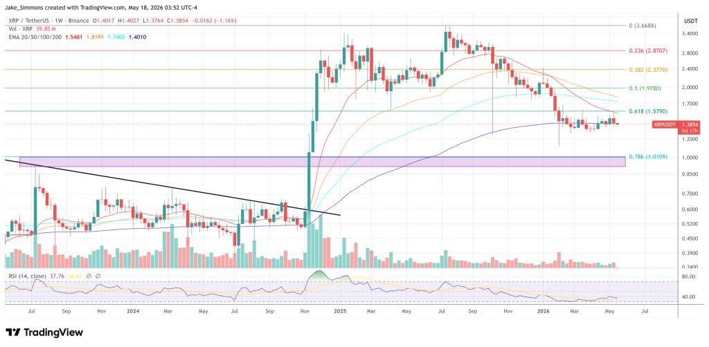 XRP price chart