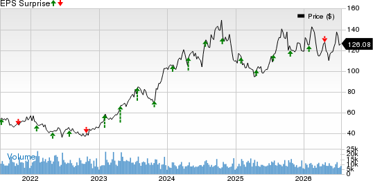 PulteGroup, Inc. Price and EPS Surprise