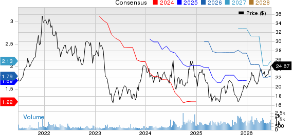 Amerant Bancorp Inc. Price and Consensus