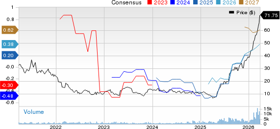 nLight Price and Consensus