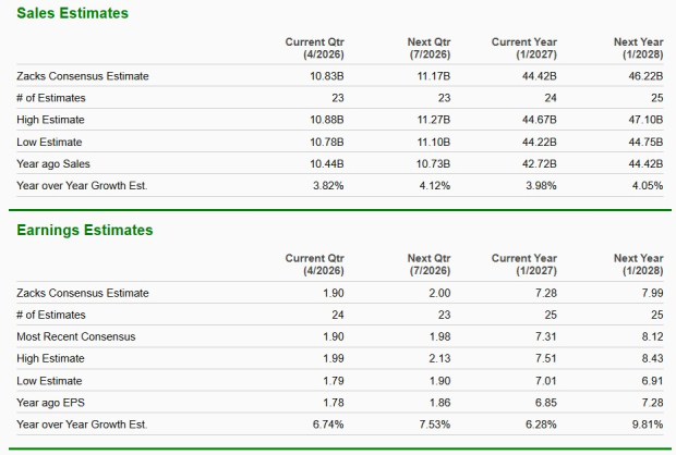 Zacks Investment Research